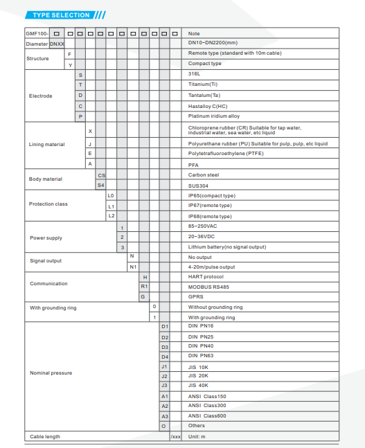Flow meter selection criteria chart showing fluid compatibility and application requirements