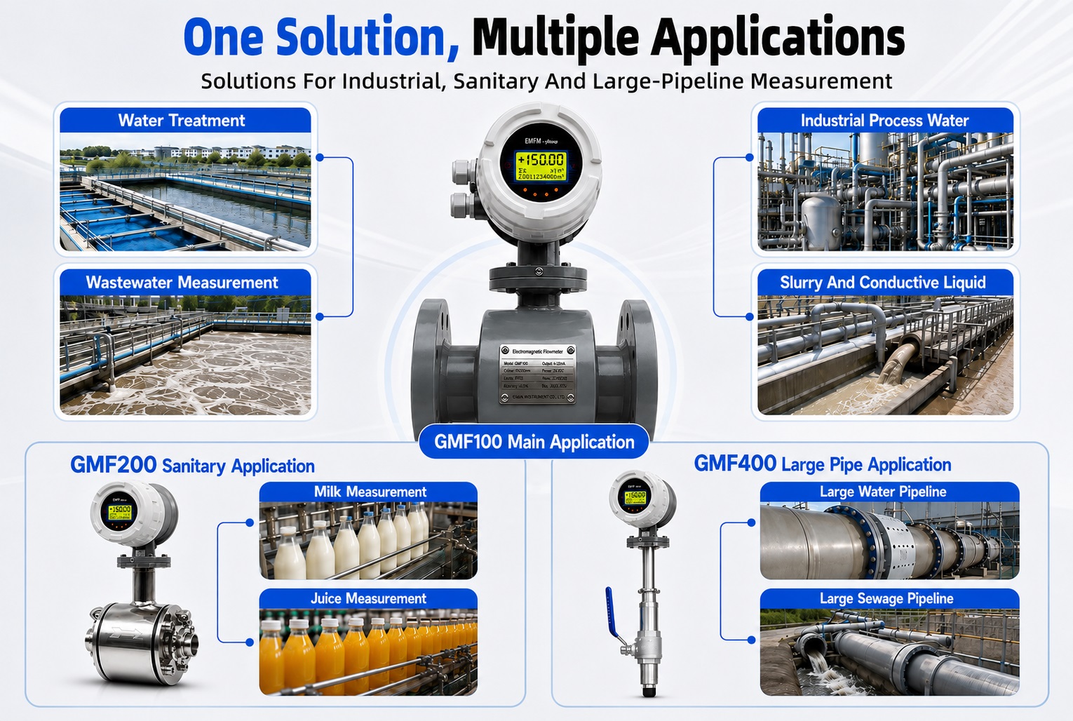 GMF100