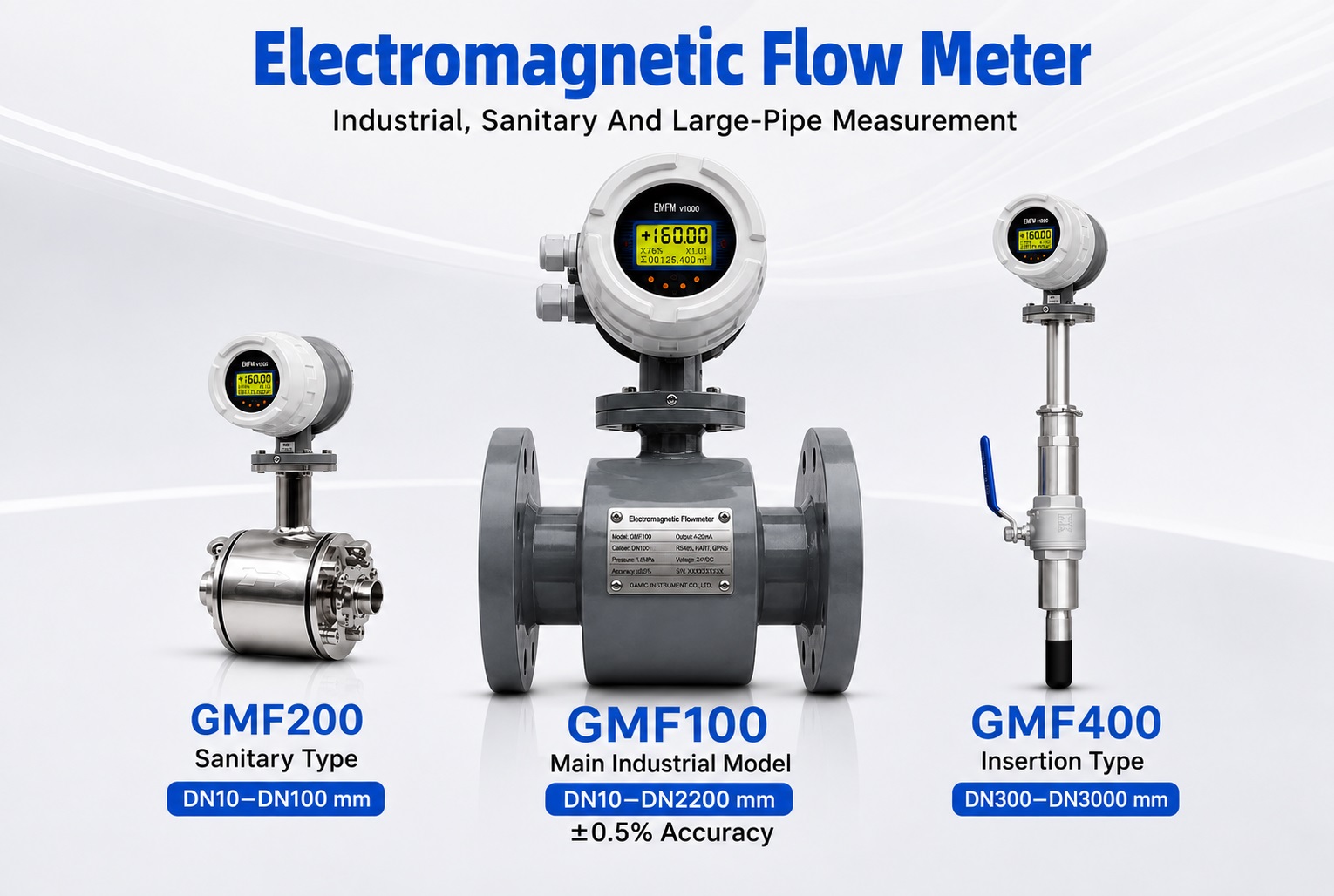 GMF100